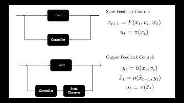 HSCC2020 Paper 50: Robust Output Feedback Control with Guaranteed Constraint Satisfaction (Part 1/2)
