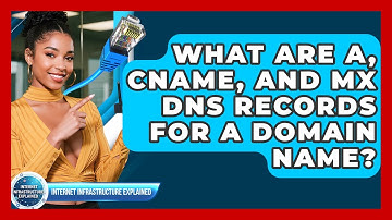 What Are A, CNAME, And MX DNS Records For A Domain Name? - Internet Infrastructure Explained