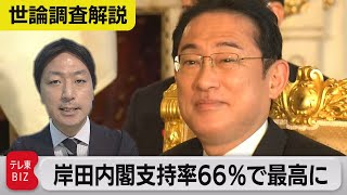 岸田内閣支持率66％で最高に…その背景は？【与党キャップ横堀拓也の世論調査解説】（2022年5月30日）