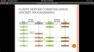 C Program for TCP Chat