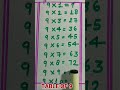 Table of 9 #multiplication #tables #rsgauri #shorts #short
