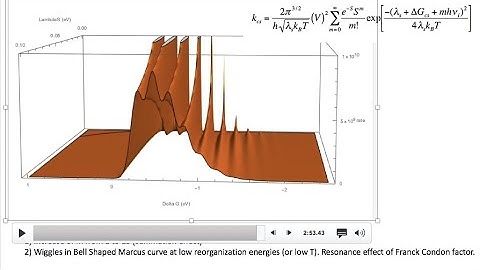 Photoinduced Electron Transfer - Semiclassical Marcus. Bungee jumping into Marcus Inverted Region.