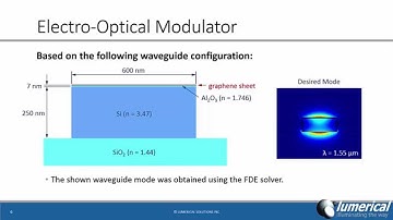 Lumerical 2015b Release: New Graphene Modeling Workflow