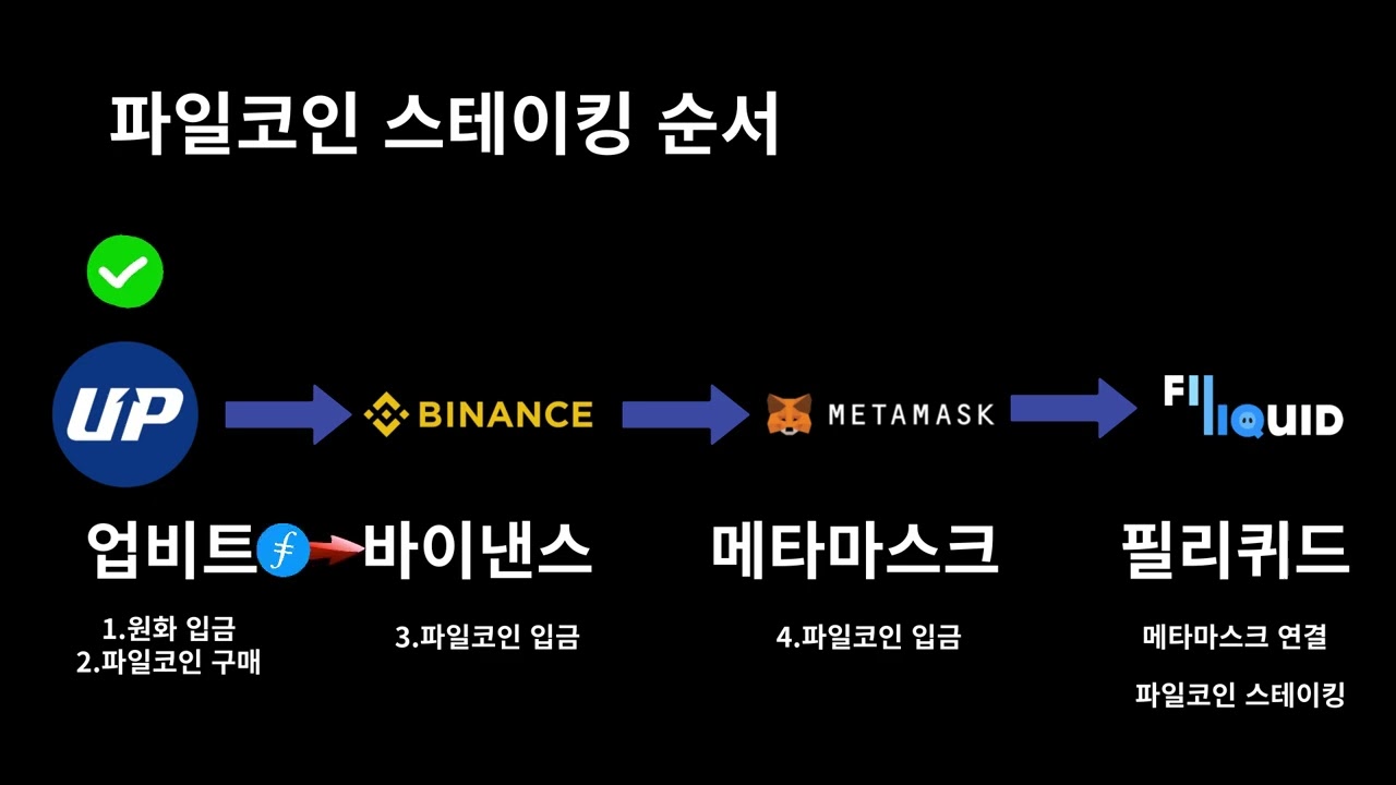 파일코인 스테이킹 하는법 (필리퀴드로 수익 극대화) - YouTube