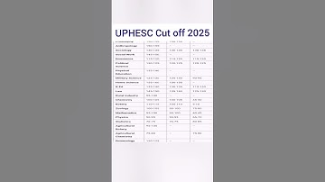 uphesc cut off 2025/ UPHESC cut off/ uphesc answer key #uphesc #shorts