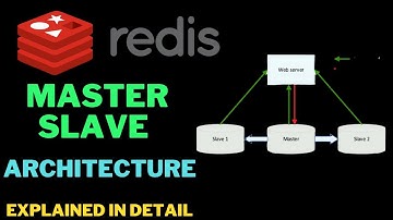 Redis Master Slave Architecture | Redis Architecture Explained In Detail