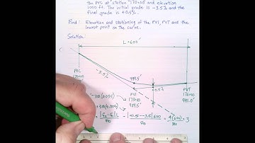 TTE4004 1. Vertical Sag Curve Example