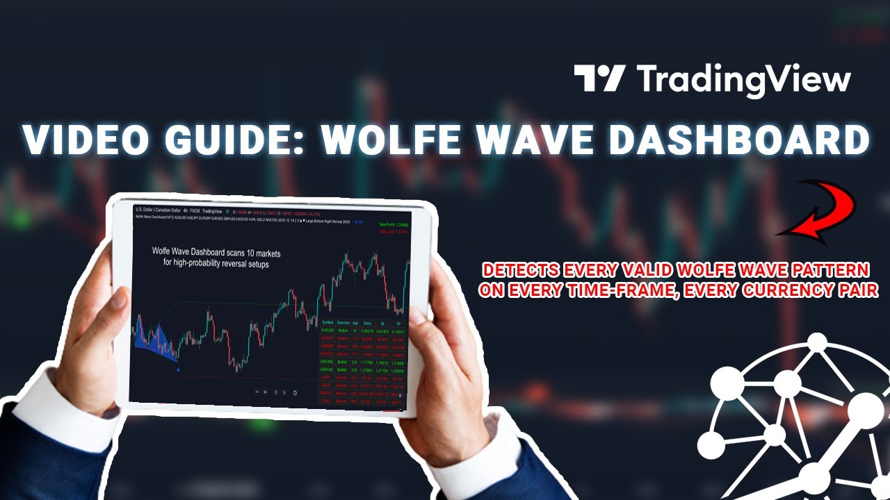 Wolfe Wave Dashboard - The best indicator should have in your toolkit ...