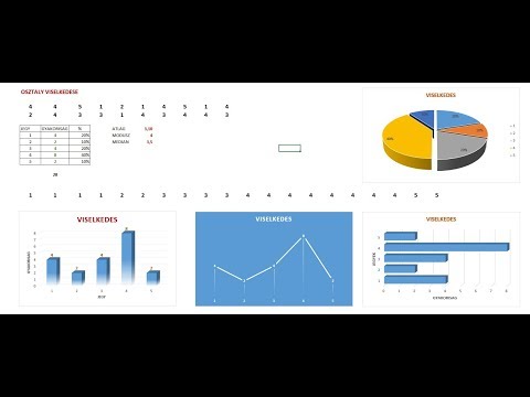 Excel szórás diagram