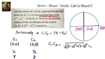 Coordinate Geometry: JEE mains 2024 - Let the centre of a circle passing through (0,0) , (1,0) and