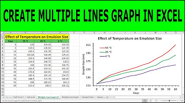 How To Create A Line Graph In Excel using Multiple Data Sets ( Multiple Lines Graph)