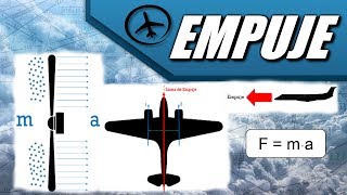 Empuje - Aerodinámica