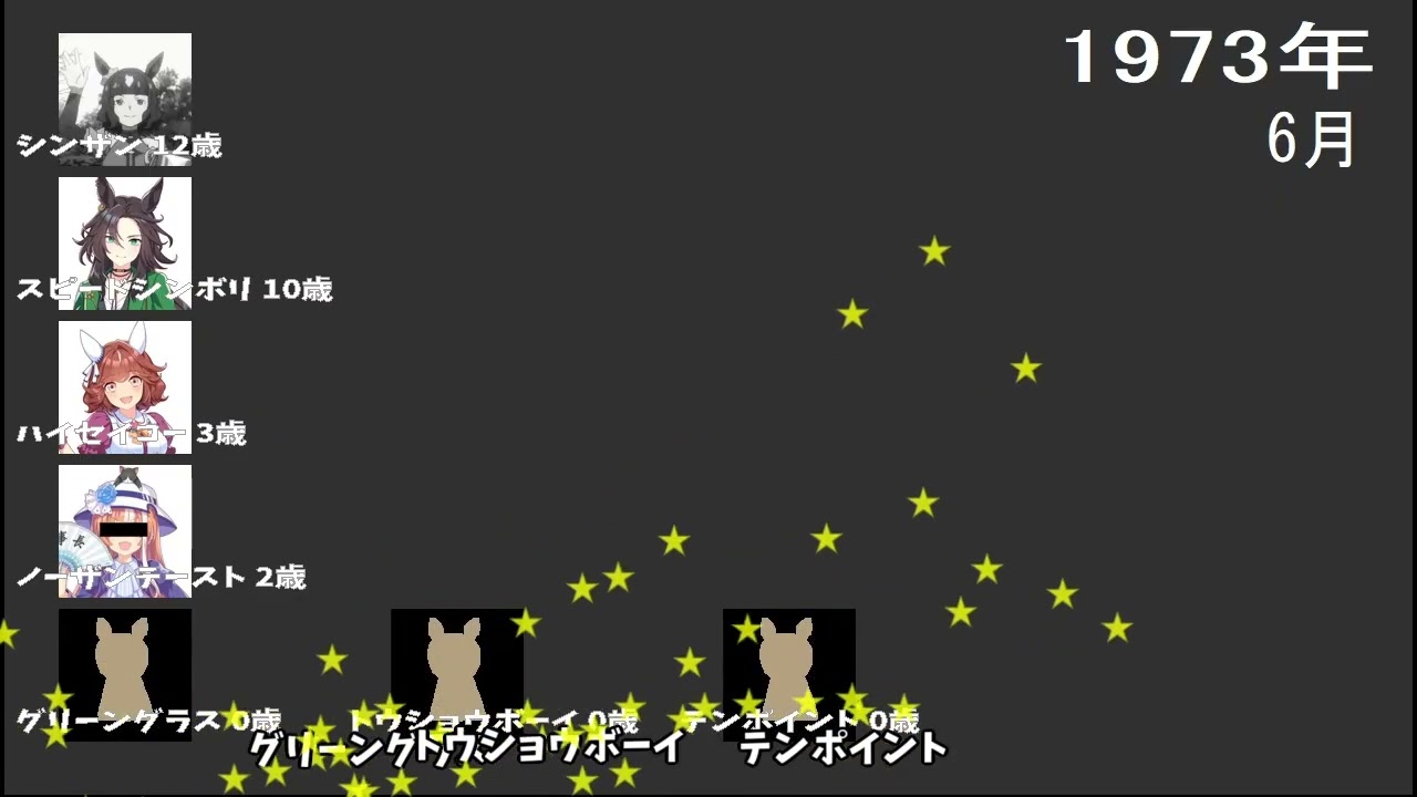 ウマ娘の各年の年長者セントライトからフォーエバーヤングまで