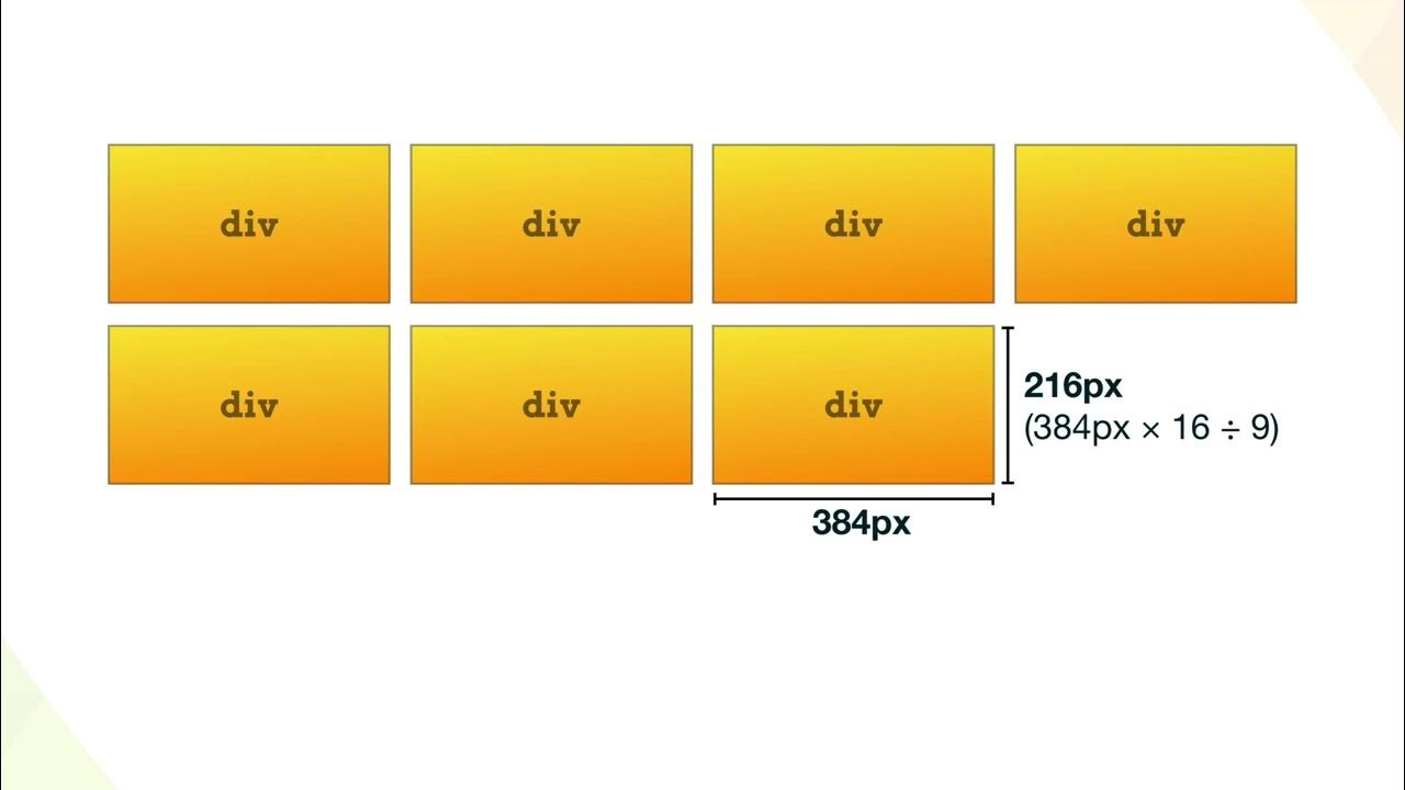 Get div. Aspect ratio CSS. CSS aspect-ratio совместимость. Экраны планшетов Размеры CSS. 4:3 Aspect ratio.