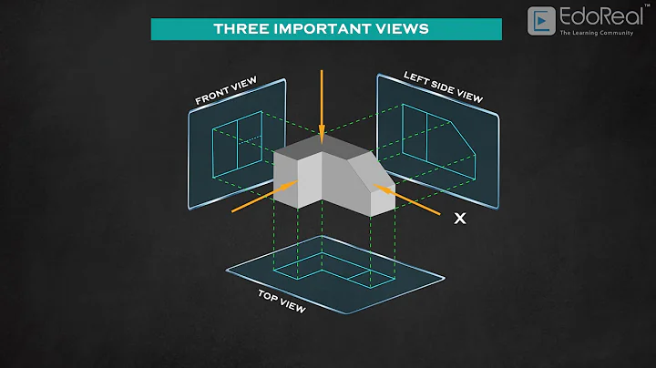 Introduction to orthographic projection