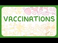 Understanding Vaccines