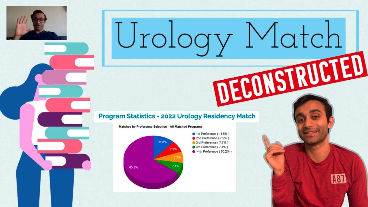 What Does It Take to Match Urology? (2022 Urology Match REVIEW!) YouTube