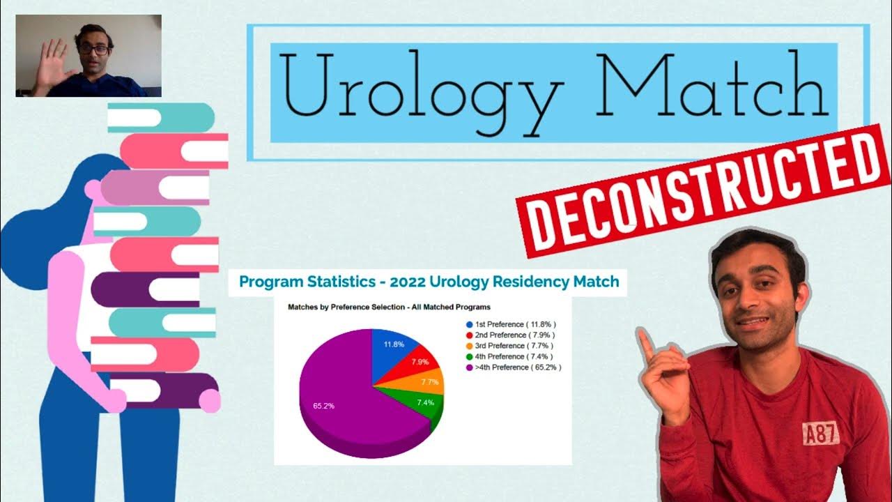 What Does It Take to Match Urology? (2022 Urology Match REVIEW!) YouTube