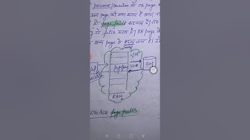 CS203 Thrashing by Raj Kumar Meena GPC DUNGARPUR