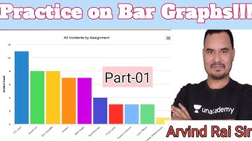 Bar Graph (Data Interpretation) | Quant for MPSI, MPPSC | Arvind Rai