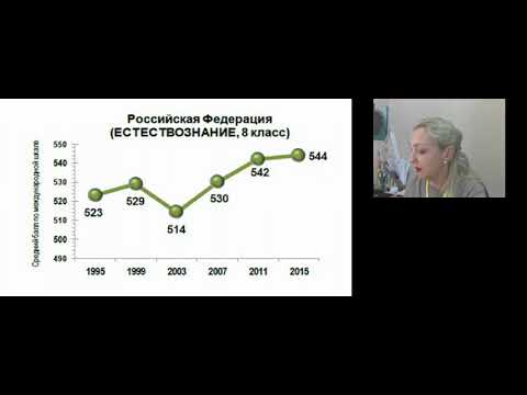 Физика Пути повышения качества преподавания физики на основе результатов НИКО, PISA, ВПР, ЕГЭ 22 0