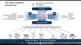 Delivering IoT Security using Arista’s Awake platform