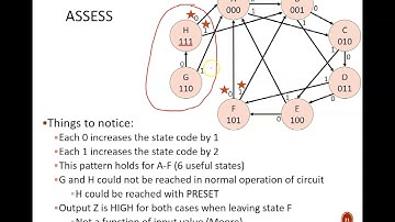 Digital Design (120 9b3) Sequential Circuit Analysis 2: Moore