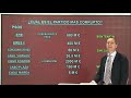 (Continuación) Entre todos los partidos corruptos del sistema, el PSOE siempre fue el más corrupto.