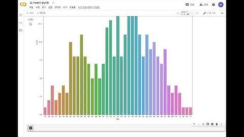 [의료데이터로 하는 데이터분석 (Kaggle)]심장병 예측 3 - 데이터 시각화