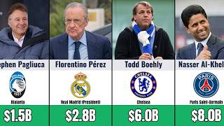 Highest Net Worth Football Club Owners 2026