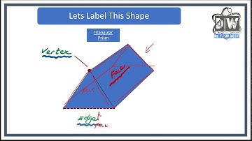 3D Shapes (Edges, Faces and Vertices)+