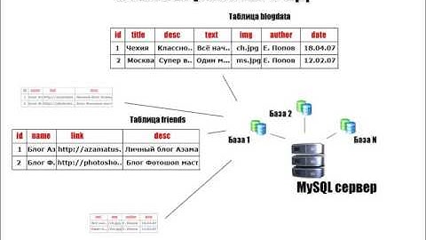PHP+MYSQL - Базовый курс 25