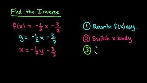 Find the Inverse of a Linear Function