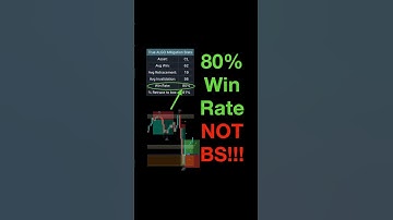 80% Win Rate – Fully Explained with Stats