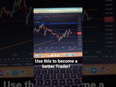 Get better trades with this Tip! STOCK/FOREX!