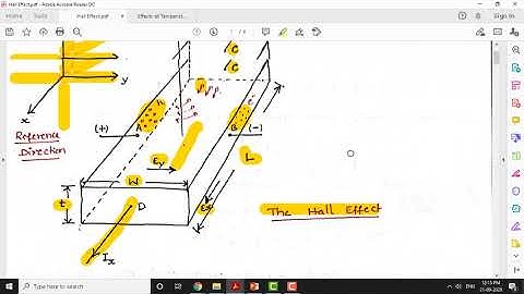 Electronic Device (18EC33): Module 1: Solved Problems on Hall Effect and Temp. Effects on Mobility