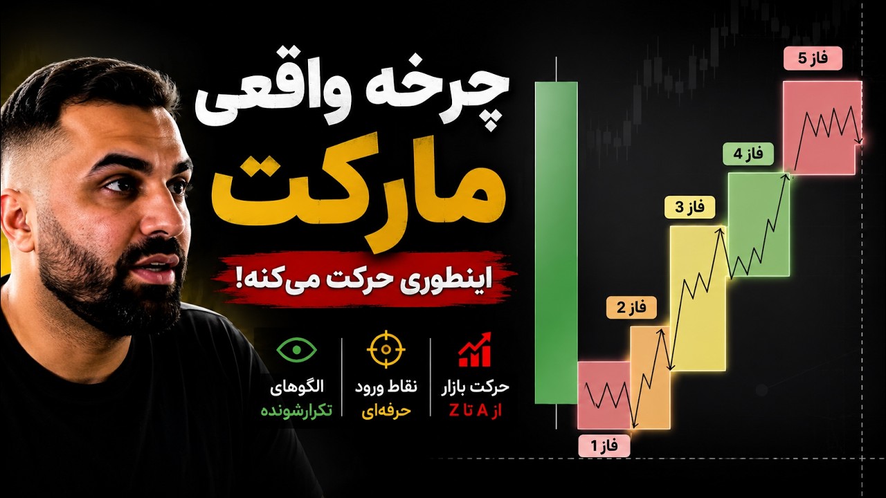 راز رفتار هفتگی بازار | Weekly Cycle adlı videoyu YouTube'da izle راز رفتار هفتگی بازار | Weekly Cycle adlı videoyu YouTube'da izle