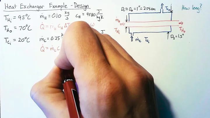 Heat Exchanger Example - Design - DayDayNews