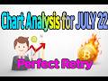 Chart Analysis for JULY 22.Perfect Retry#BTC#Bitcoin#XRP#ETH#altcoin#crypto#trading#USD#Bybit#Chart