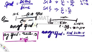 CONCEPT Time Speed and Distance 1: - GMATINSIGHT TSD