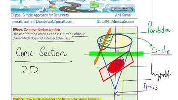 Ellipse Simple Visual Approach Find Vertices Focus and Graph Conic Section (x-h)^2/a^2+(y-k)^2/b^2=1