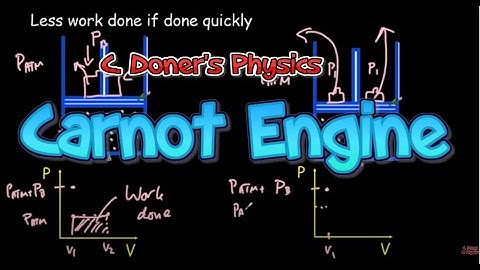 IB Physics: Carnot Engine & Engine Efficiency