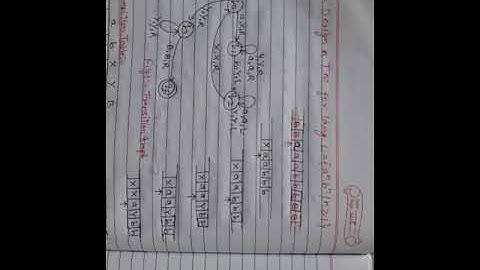 TM Eg. Part-1, TOC, Unit-4, CSE, Raza Shashi, MITRC Alwar