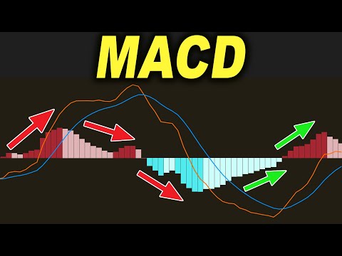 Best Part Of The MACD Indicator Trading - Forex Day Trading