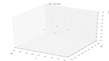 n-body Simulations - 4 Sun like particles - 3D