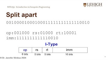 Machine Code to MIPS Instruction Conversion default
