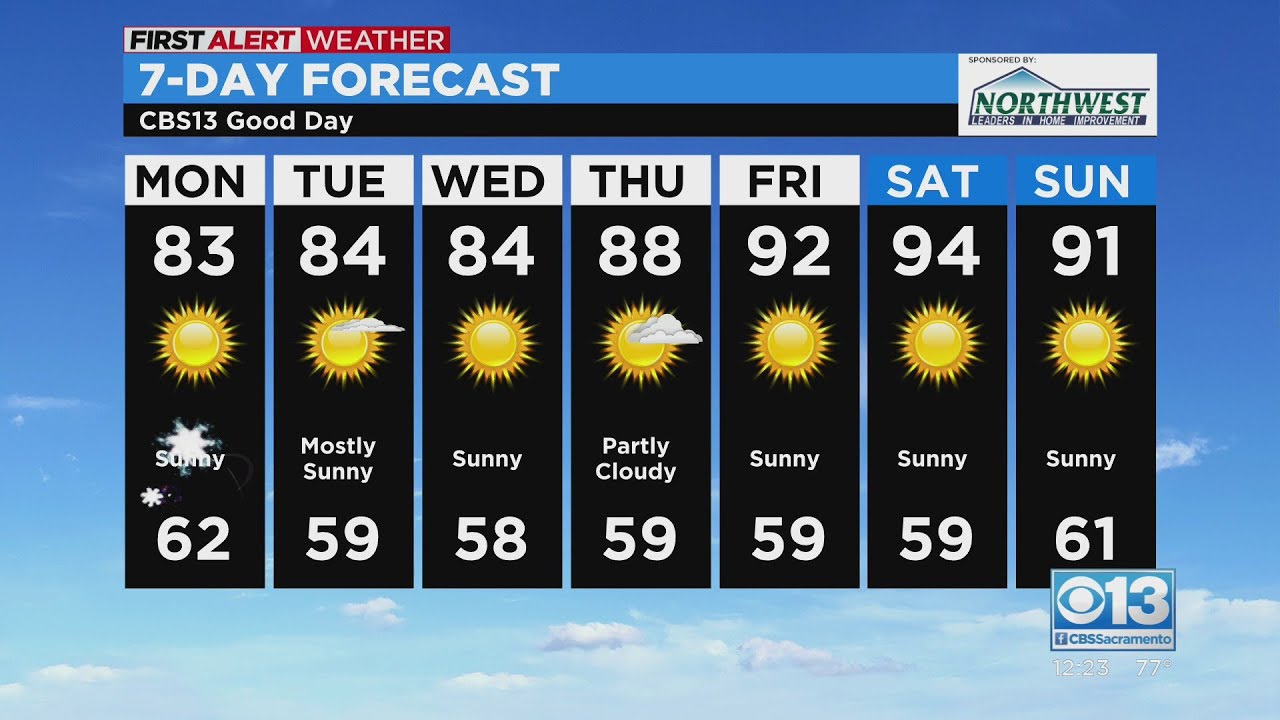 4th Of July Weather Forecast - YouTube