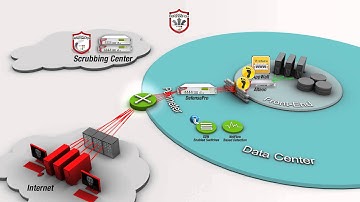 Cyber Security Just Got Easier