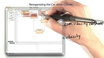 Reorganizing the Carshare Classes - Intro to Java Programming