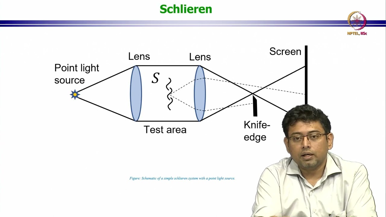 Lec 22 Schlieren and Shadowgraphy
